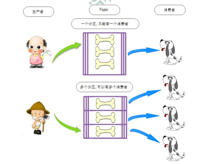 输入图片说明