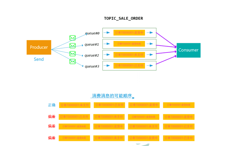 输入图片说明