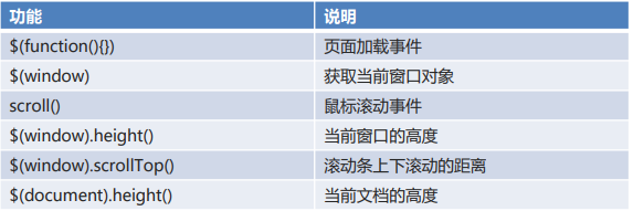 分页知识